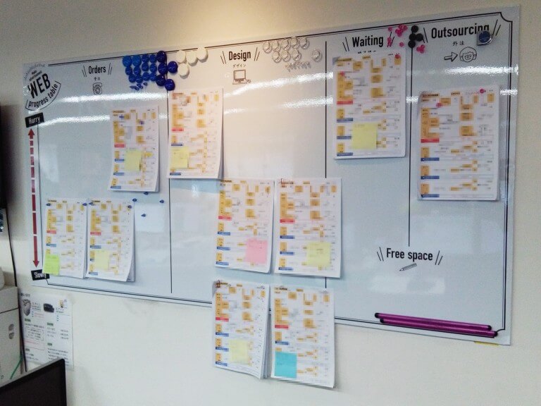 罫線や文字を印刷したホワイトボード