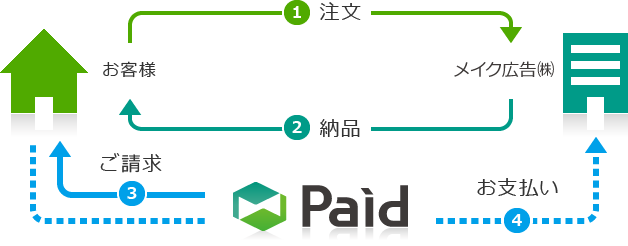 paidの流れ