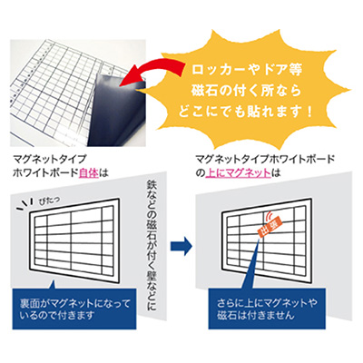 マグネットの上にマグネットは付きません